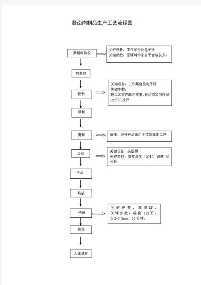 品味武陵兄弟酱板鸭的独特魅力
